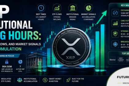 XRP Institutional Buying Hours