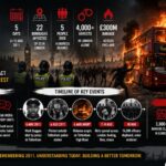 Riots in London