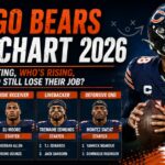 Bears Depth Chart