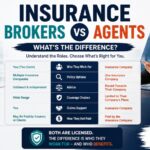 Insurance Brokers