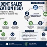 Independent Sales Organization
